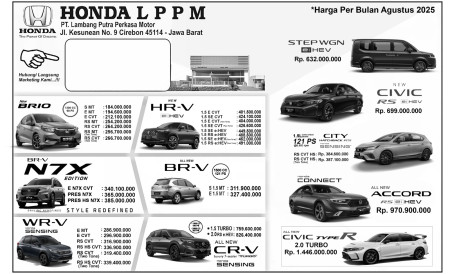 Pricelist Harga Honda Cirebon